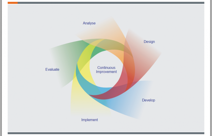 SADL Framework